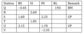 SSC JE CIVIL Question Paper Previous Year 2024 Exam Date 05/06/2024 Morning Shift general